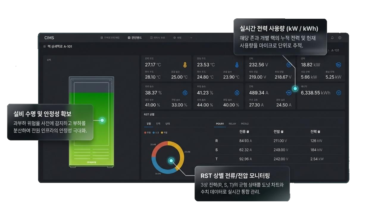 EG-CIMS 랙 전력 분석 대시보드 — 실시간 전력, 설비 안정성, RST 상별 전류/전압